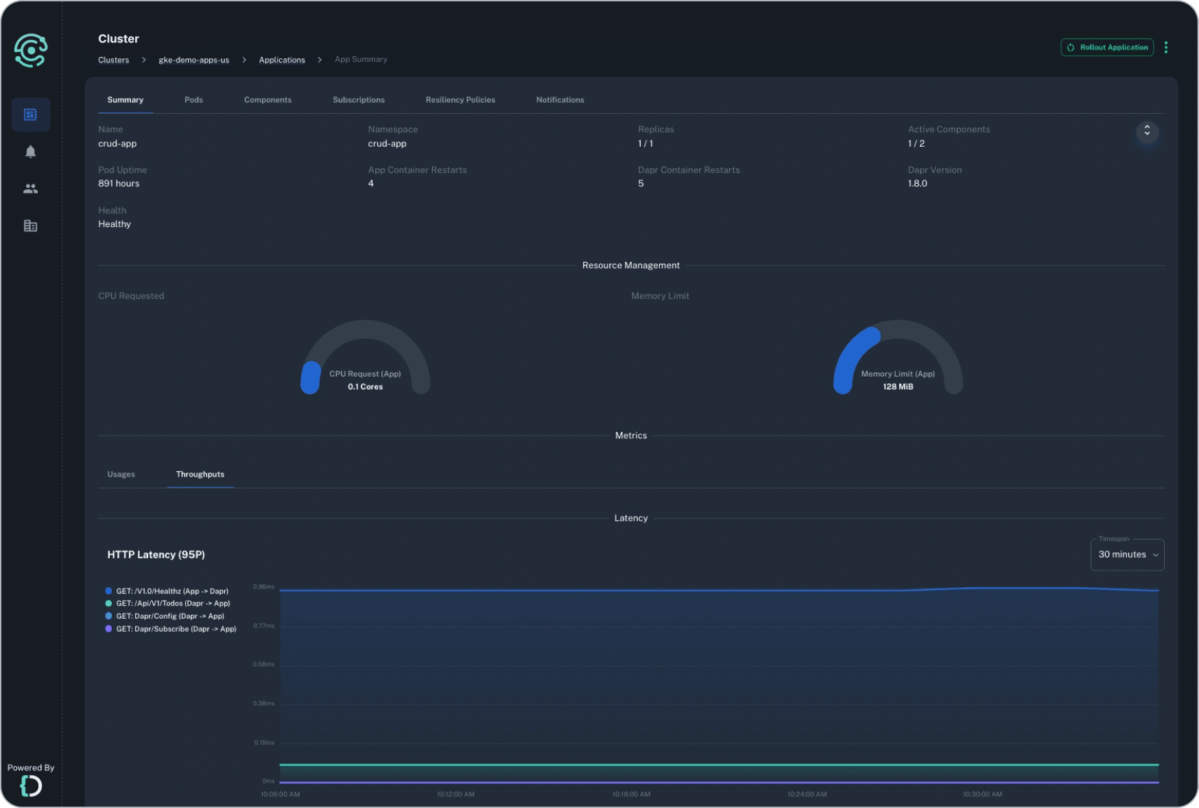 dashboard